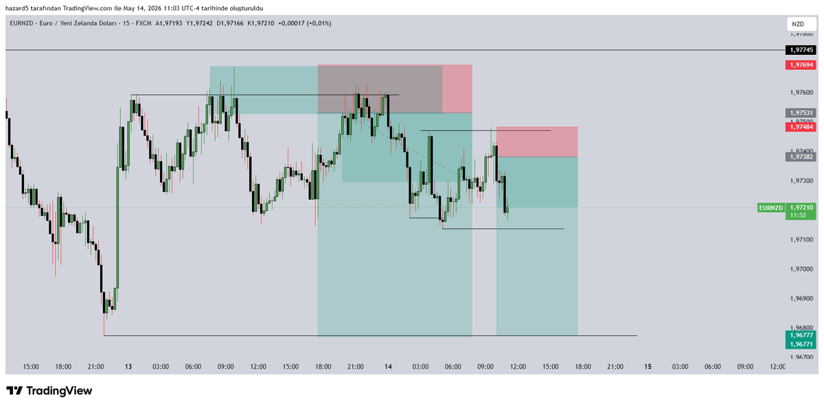 htrade0's tweet photo. part 2. haftayı kapattım belki btc shortlarım.  usdchf ıle eurnzdyı murat abıye sürdürüyorum xddddddd https://t.co/pW97W7KfYp