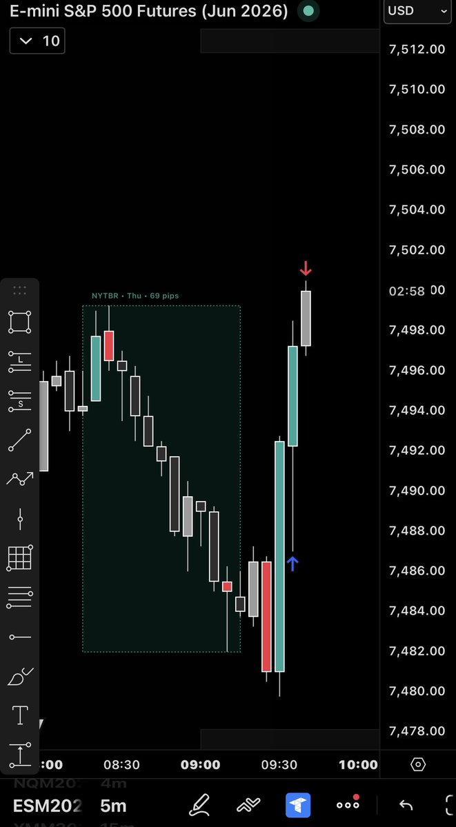 DayTradingRauf (DTR) tweet media