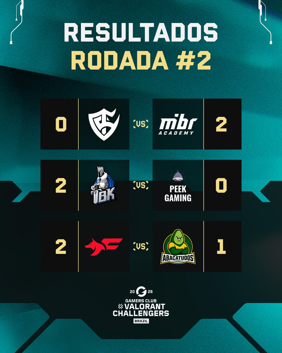 VALORANT Esports BR tweet media