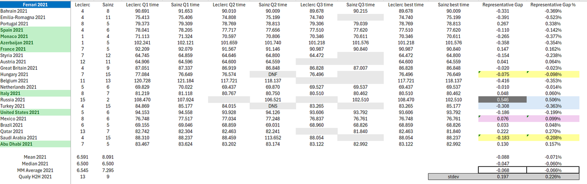 Formula Analyst tweet media