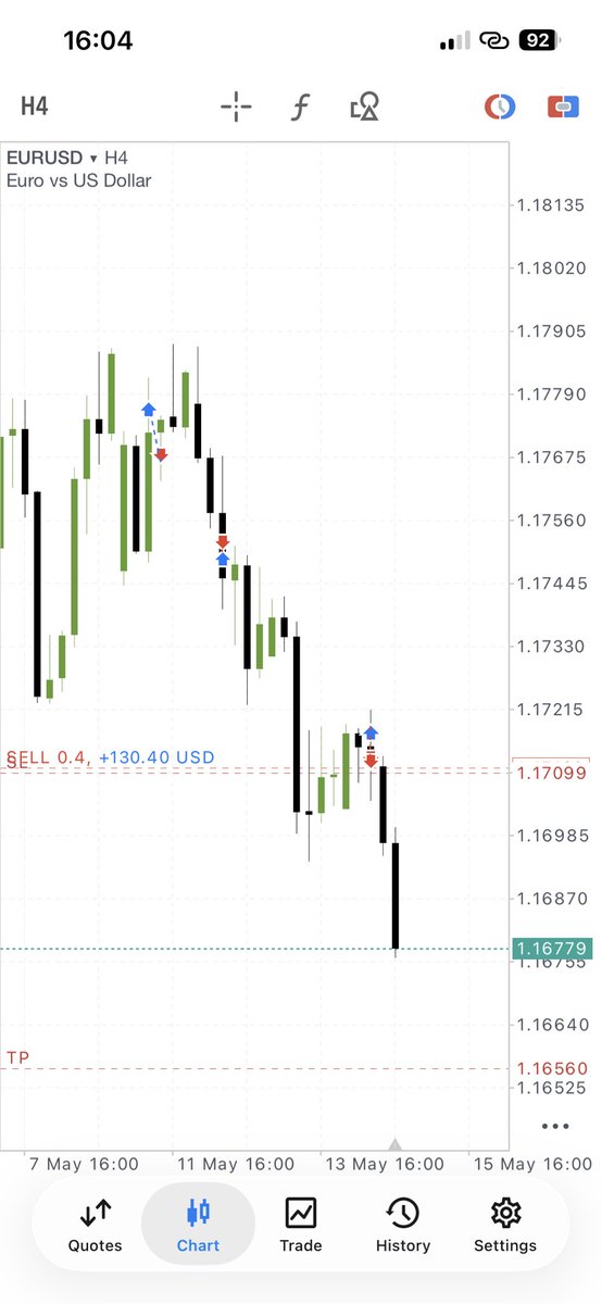 topster_1's tweet photo. Break even on EU short 
+130USD floating and I want to hold this through.

Let’s see how this plays out… https://t.co/lUghe3tpva