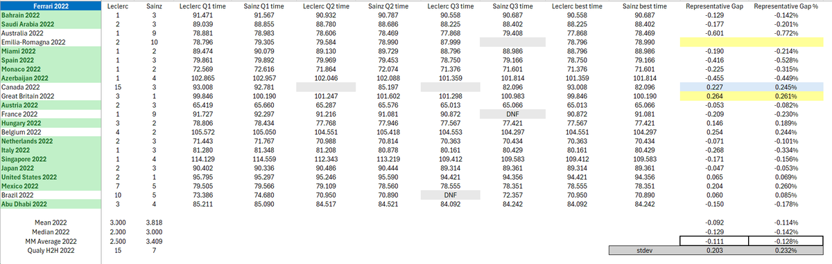 Formula Analyst tweet media
