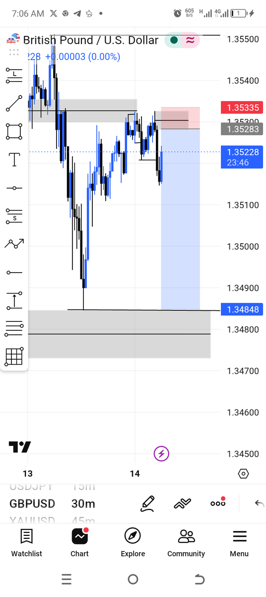 eduofdelta📉📈 tweet media