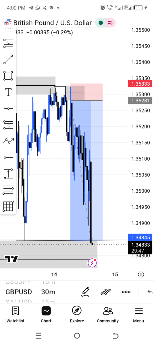 eduofdelta📉📈 tweet media