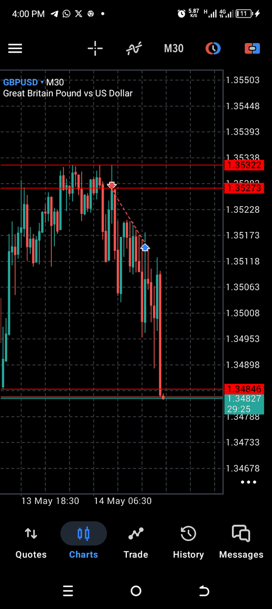 eduofdelta📉📈 tweet media