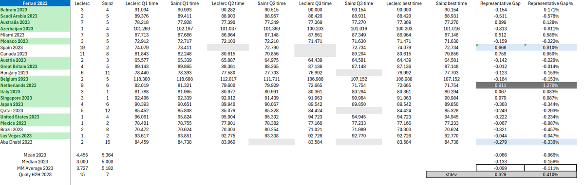 Formula Analyst tweet media
