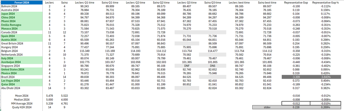 Formula Analyst tweet media