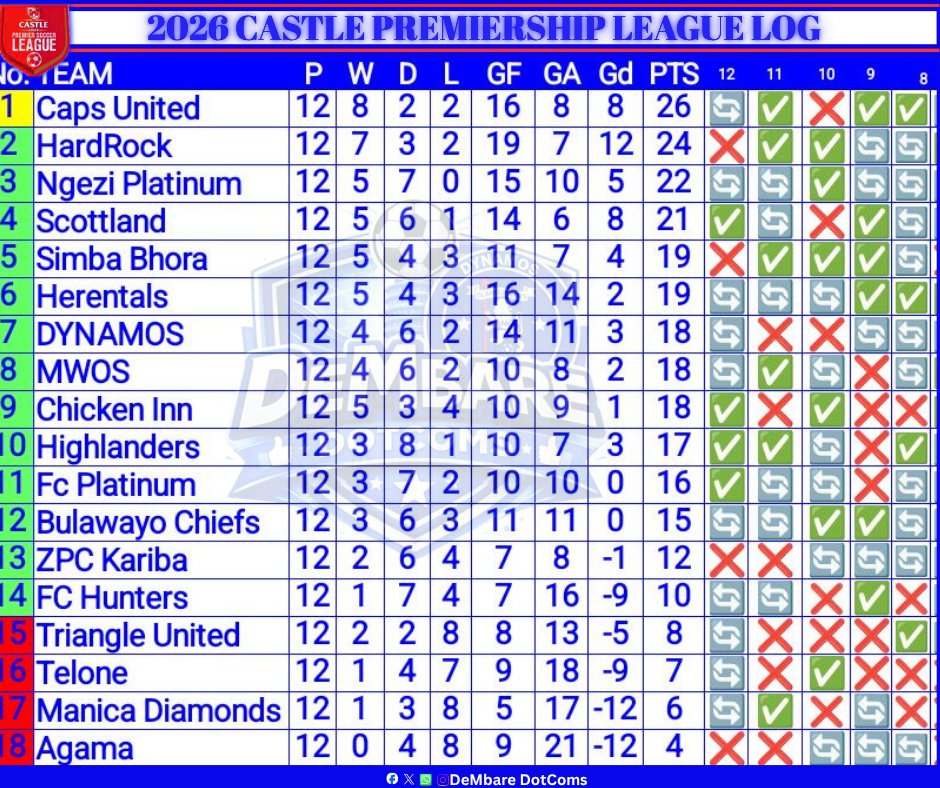 DeMbare DotComs tweet media