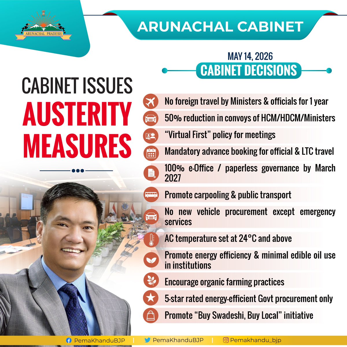 PemaKhanduBJP's tweet photo. In view of the appeal made by Hon’ble Prime Minister Shri @narendramodi Ji, the State Cabinet has approved austerity measures aimed at promoting financial discipline, rationalising expenditure, and ensuring efficient use of public resources across departments.

#Cabinet #arunachalcabinetdecisions #ArunachalCabinet #CabinetDecisions