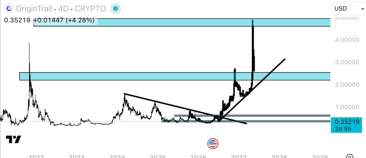Crypto Ryan tweet media