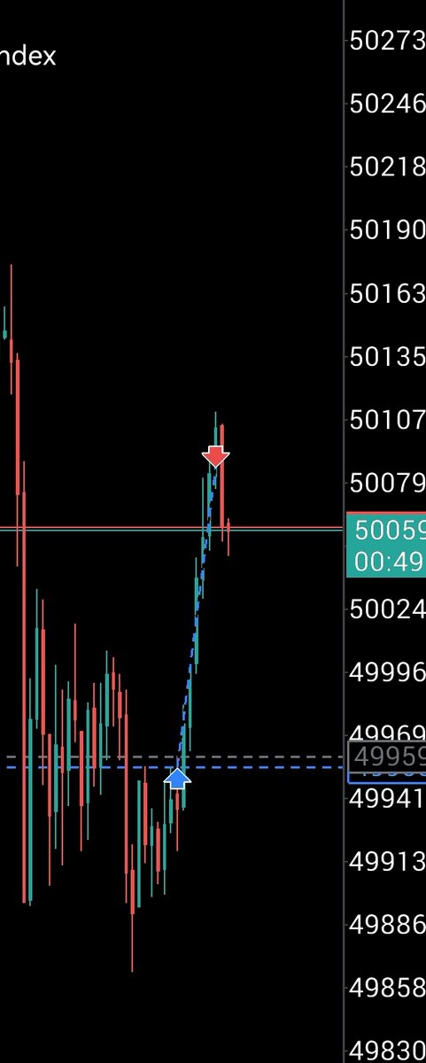 AS_Trader8's tweet photo. #US30 |  partial close IN 2R TARGET ALL TIME HIGH https://t.co/1m5Iy3mjLS