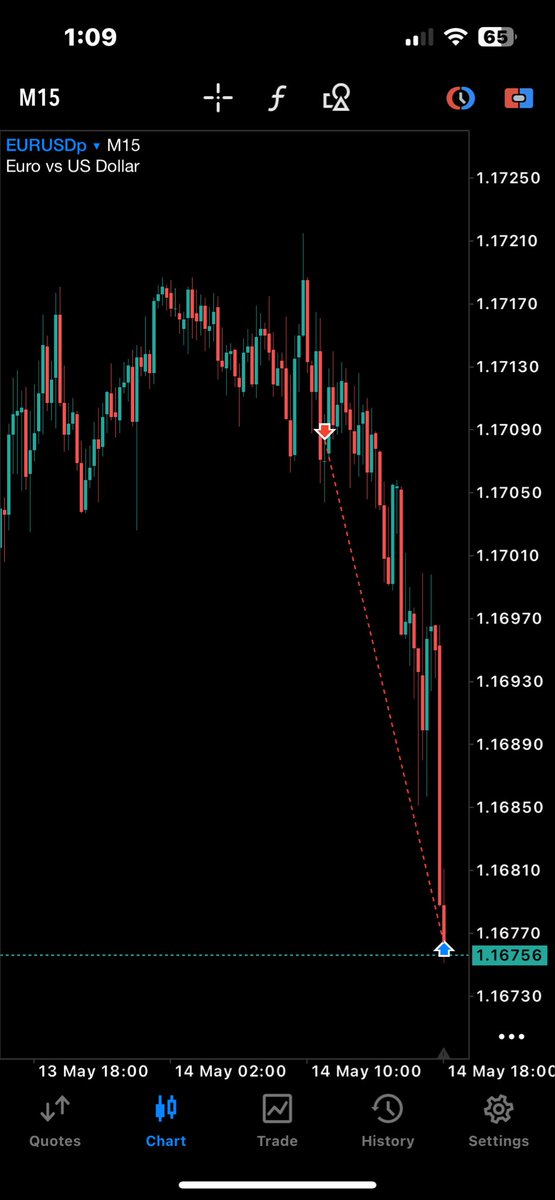 harryaskprice's tweet photo. nearly out of drawdown after being deeep in the depths 😓 https://t.co/vWW2bUpdVd