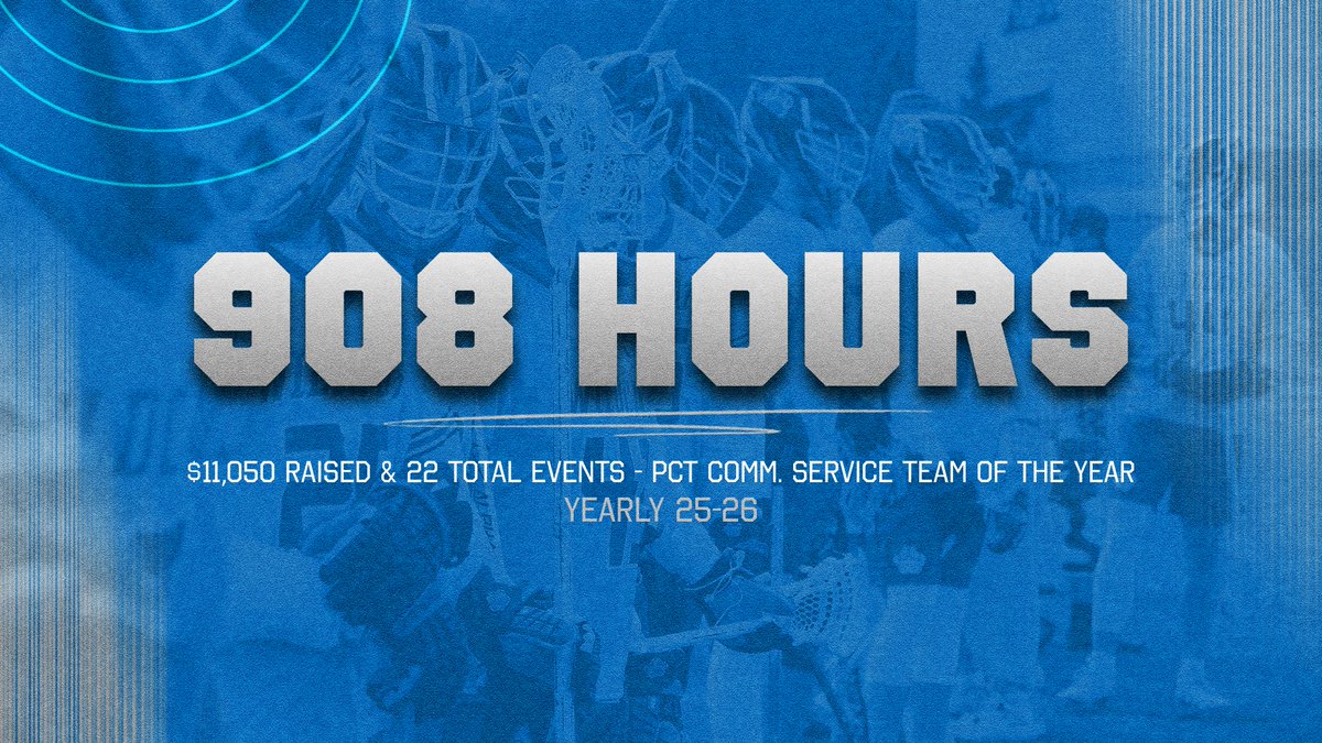 pctmlax's tweet photo. A season of records broken on &amp; off the field by TEAM 6 

First up:
Community Service: 908 Hours &amp; 22 Events.
(previous best 672, $12,500, 15 Events)

This is the program's 4th consecutive PCT Athletics Community Service of the Year team. 
#ItsCoolToCare
#NSSA
#NS
#SN12 https://t.co/Kfk8y1jBjT