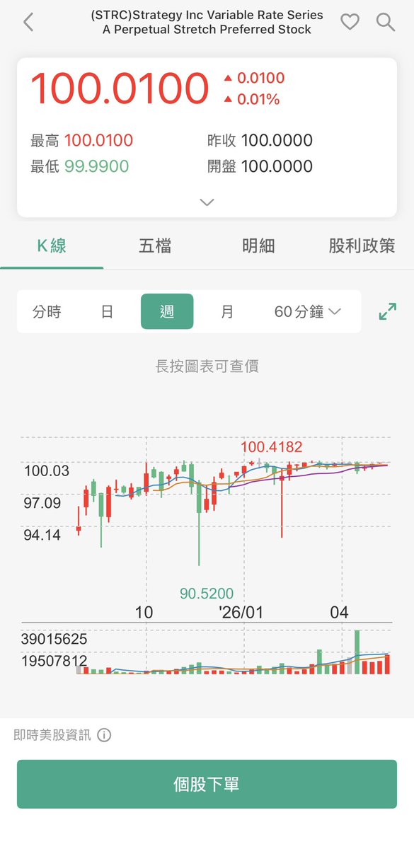 北幣逗狗 tweet media
