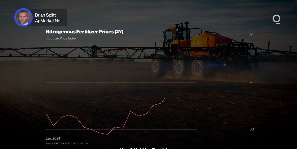 AgMarket.Net® tweet media