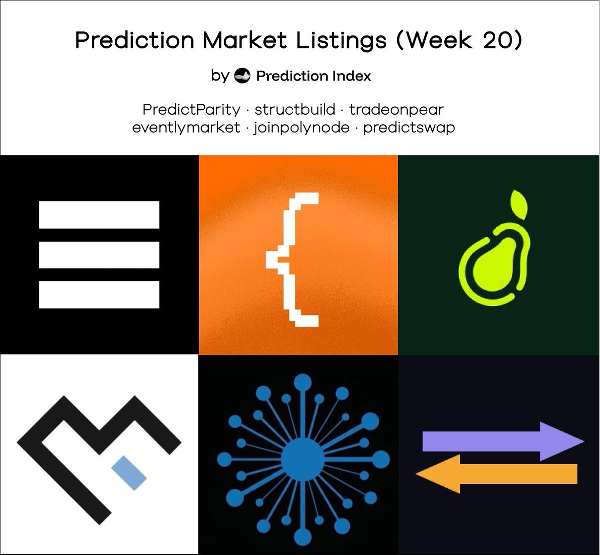 PredictionIndex.xyz tweet media
