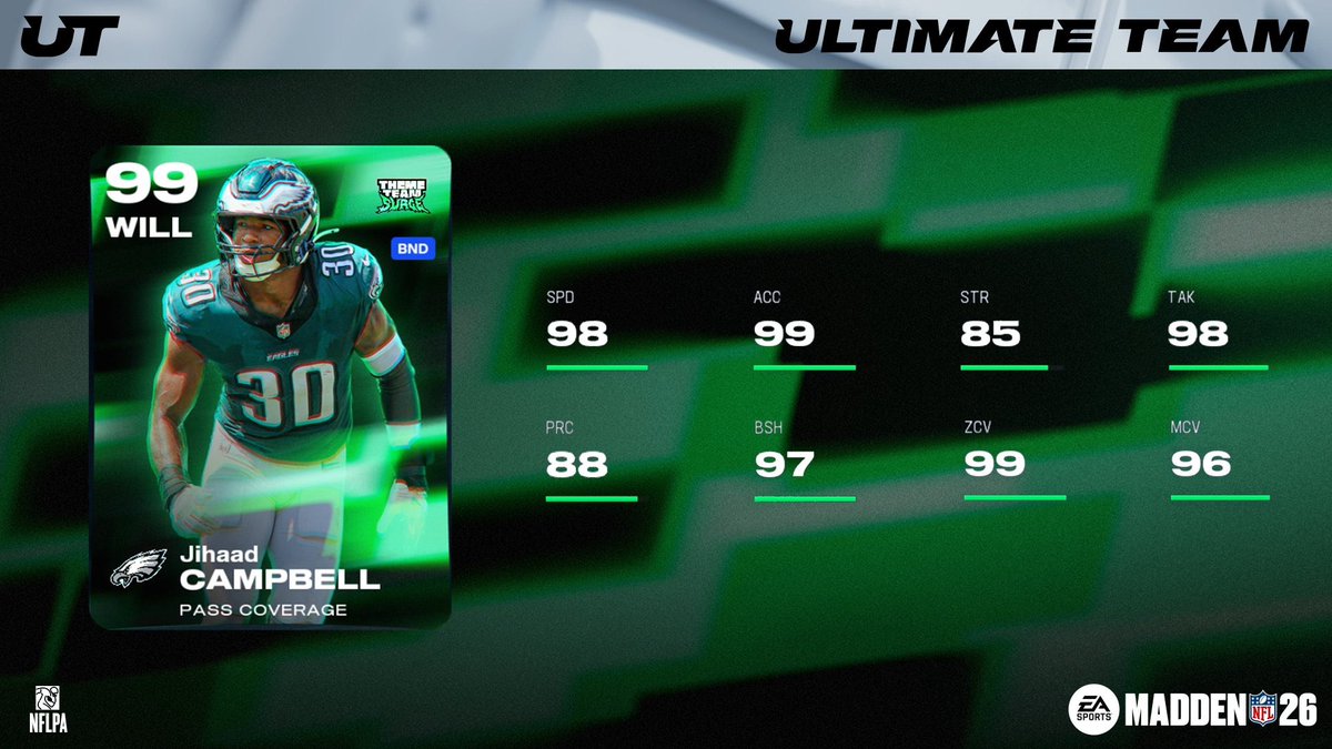 MUTality7's tweet photo. NFC East https://t.co/P3M1jK7ETE