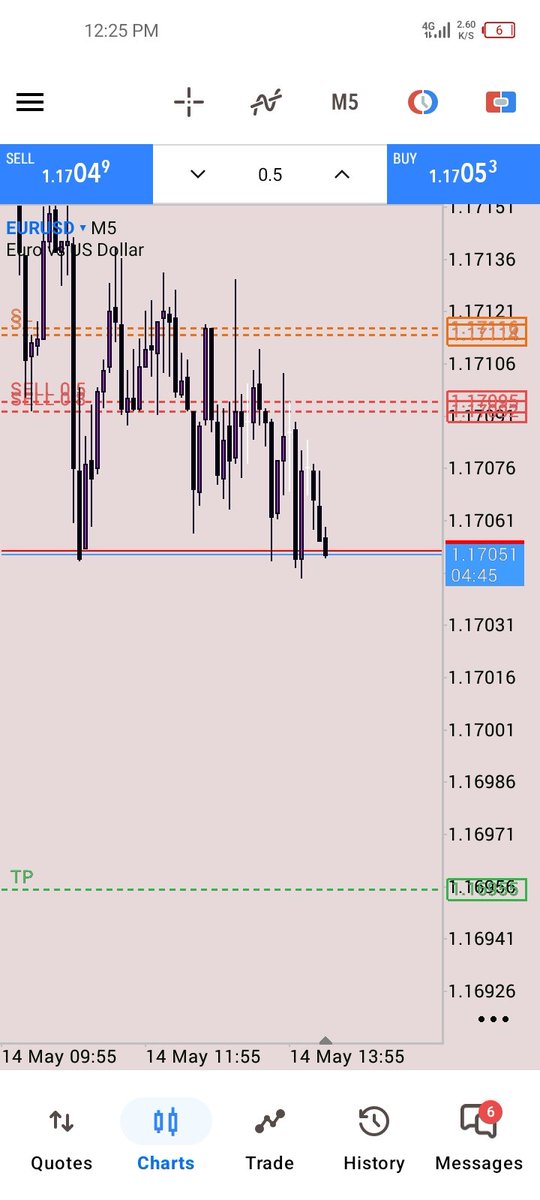 Mukhtar_Msnr's tweet photo. Recovery done ✅
8RRR secured 🎯

From drawdown to comeback.
Discipline, patience, and risk management always pay off in the end. 📈💯 https://t.co/XYFsyDeeHu