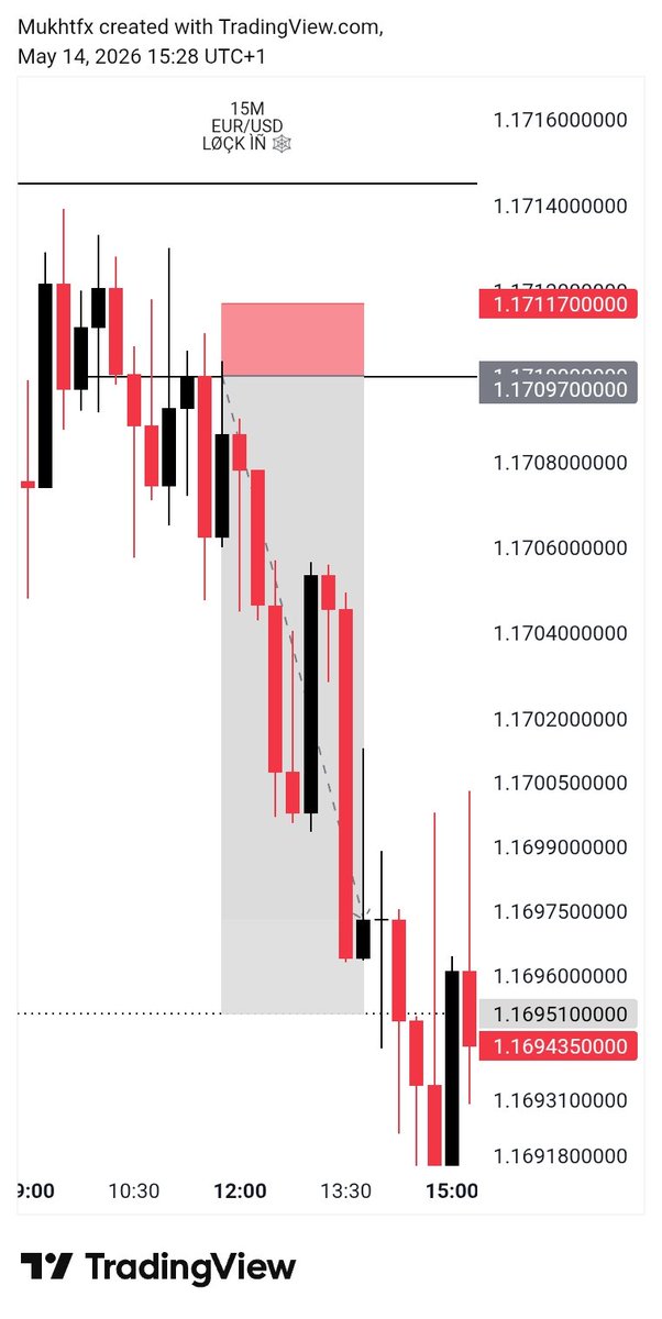 Mukhtar_Msnr's tweet photo. Recovery done ✅
8RRR secured 🎯

From drawdown to comeback.
Discipline, patience, and risk management always pay off in the end. 📈💯 https://t.co/XYFsyDeeHu