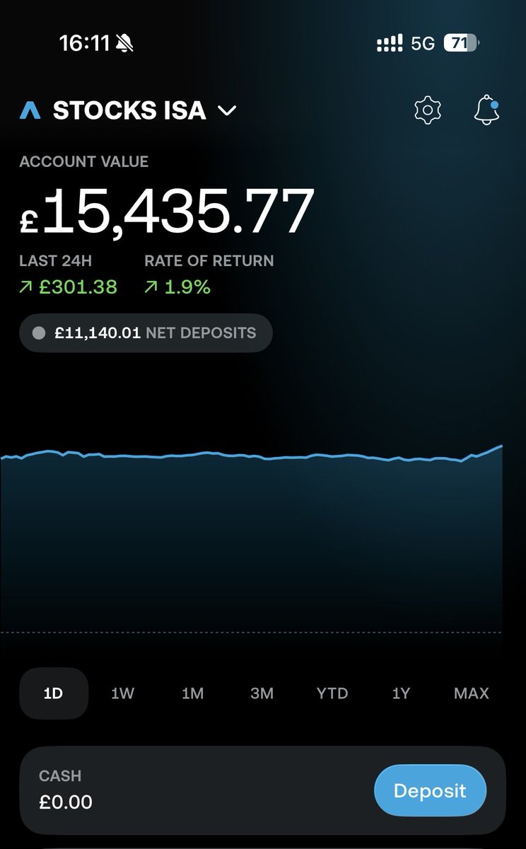 Shq Investor 🇬🇧 tweet media