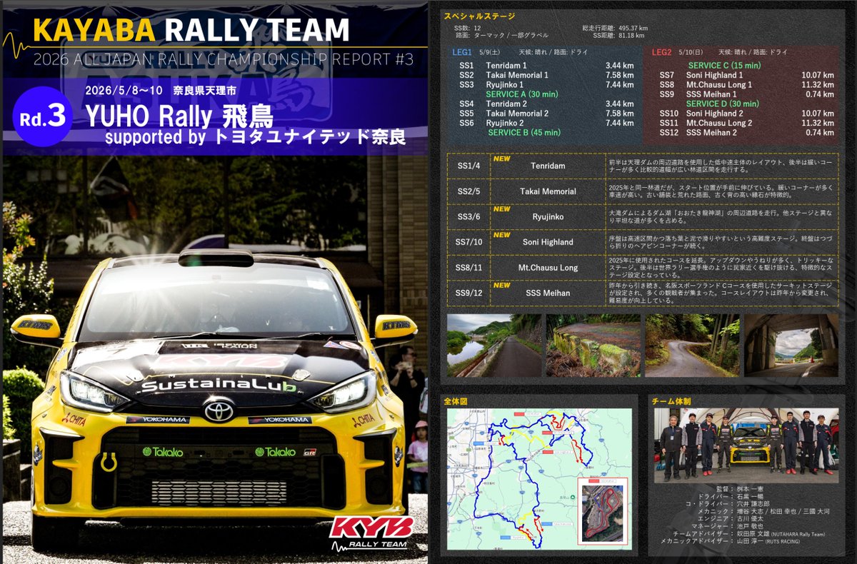 tact13's tweet photo. 📊カヤバさん公式サイトにラリー飛鳥のレポートが更新されています。今回もまた我々📷撮影班4名で担当させて頂きました。ご担当者様、ありがとうございます。
💮というかこのレポート!
https://t.co/CXL2V8Umgd
社員選手さんの責任作成だけに、内容の充実が下手なメディアよりすごくないですか!?🥳 https://t.co/sxFPs3URyG