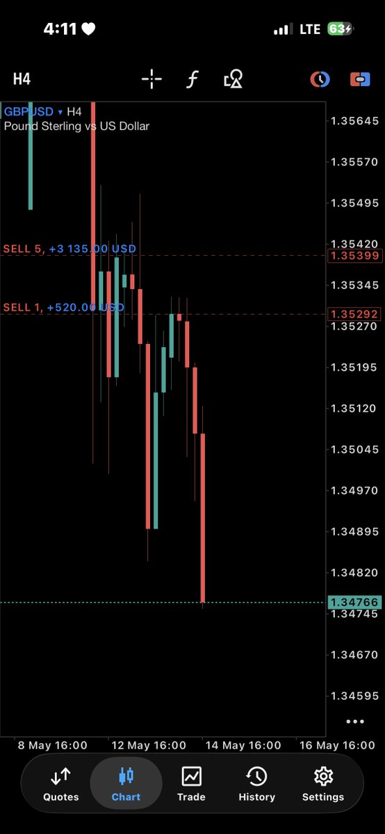 iamlpt_forex tweet media