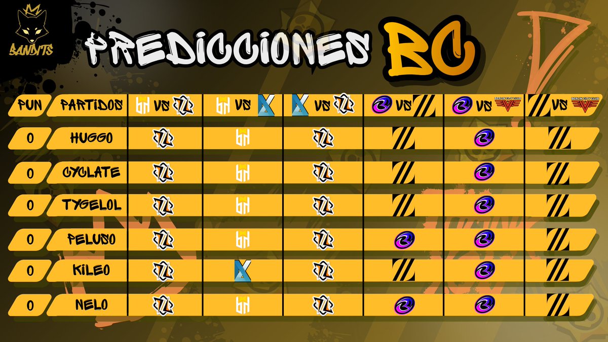 Bandits_GG_'s tweet photo. Una vez más, tenemos las predicciones de los expertos.

@Kileo90 confía en ACE Xero mientras @Nelo_Caster y @PelusoFull confían en RLM...

Se verá https://t.co/V6vRIcexpt