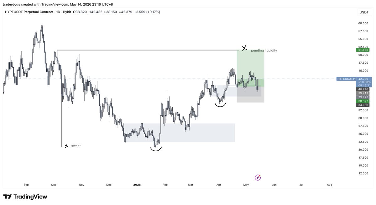 Trader Dogs tweet media