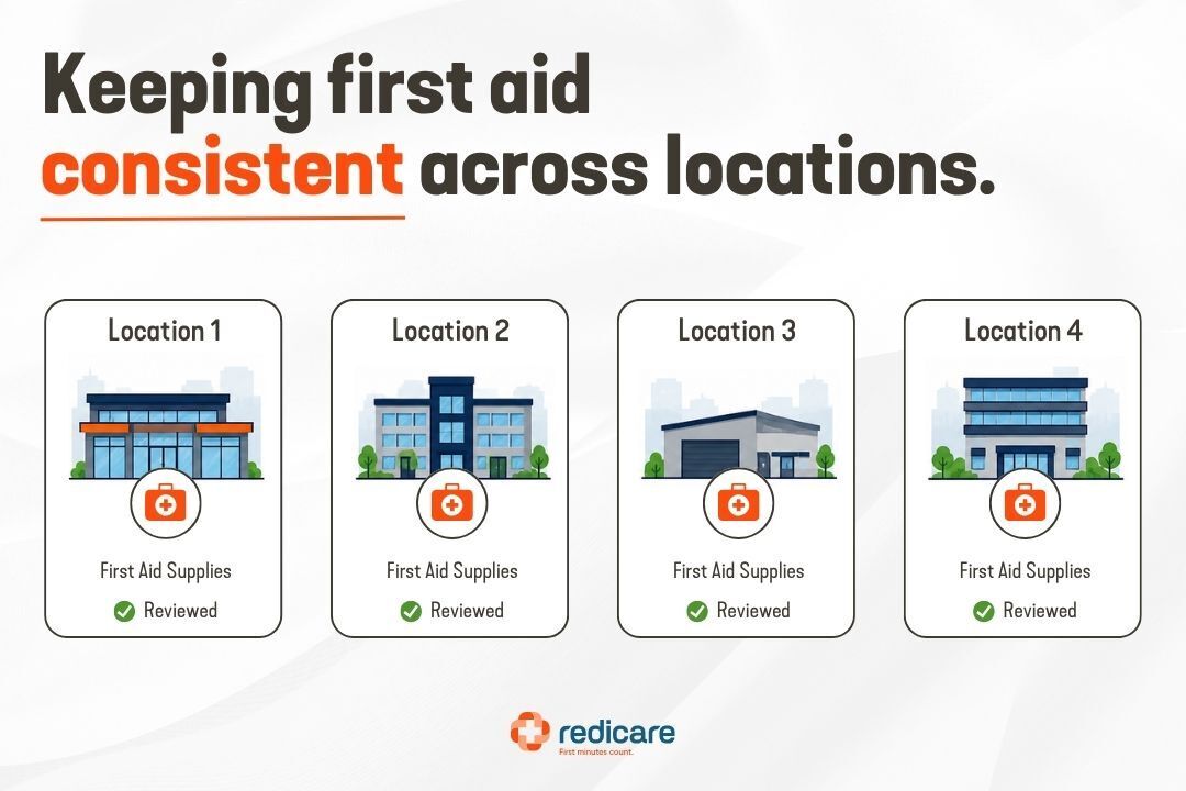 RedicareDirect's tweet photo. Are all of your locations keeping first aid supplies up to the same standard, or does it vary site to site? Small differences can add up quickly when you’re managing multiple facilities. https://t.co/b3QY6EtgIA