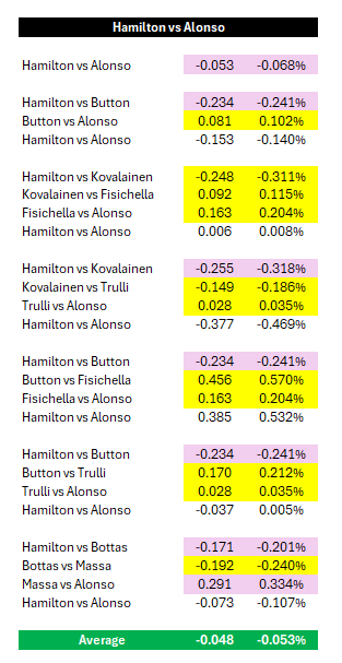 Formula Analyst tweet media