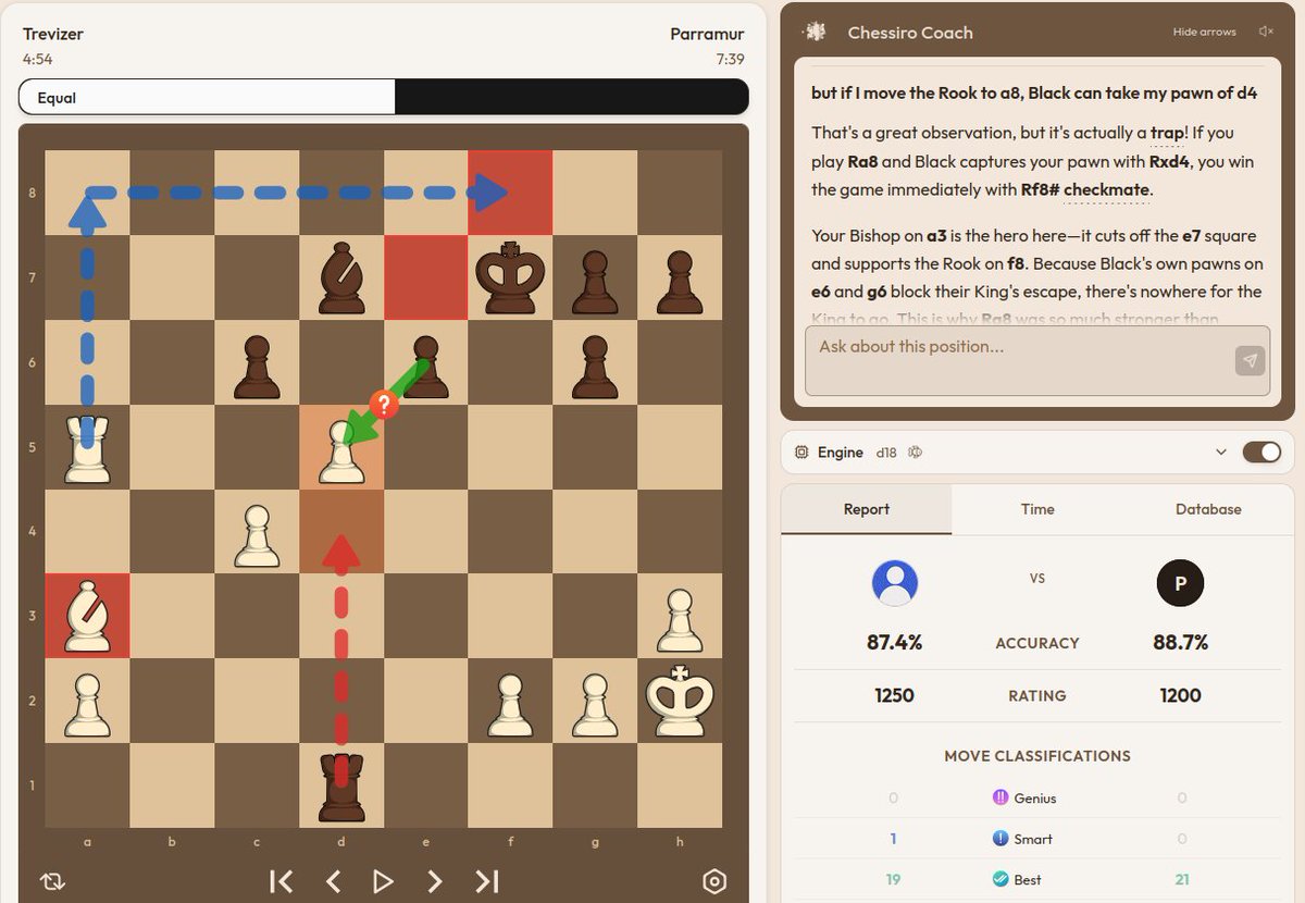 AjedrezGuy's tweet photo. Estoy probando la IA de @Chessiro_ y me sorprende la facilidad para hablar con la IA y analizar variantes. Muy buena opción para analizar partidas.

#chess  #ajedrez #chesspunks https://t.co/yFDeX4A2k4
