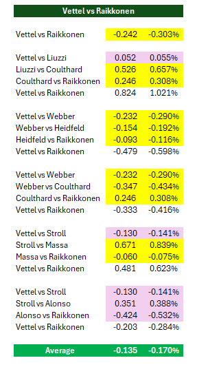 Formula Analyst tweet media