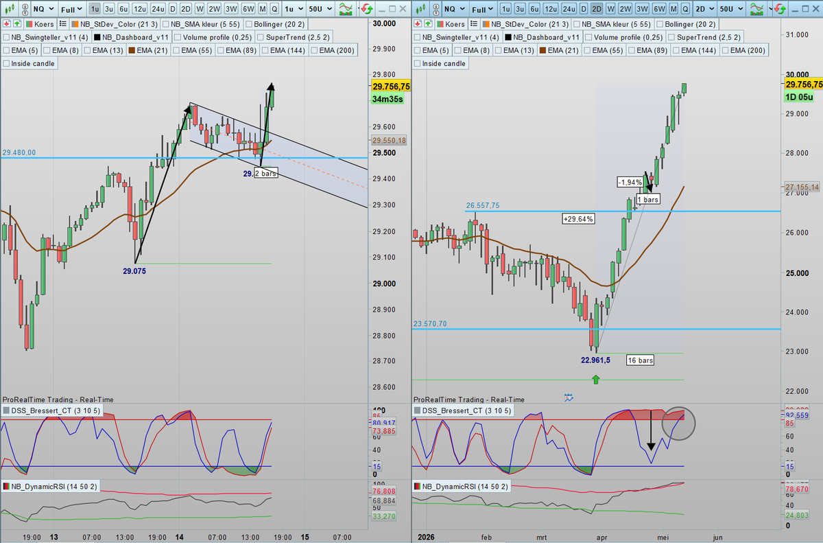 SDC Trader tweet media