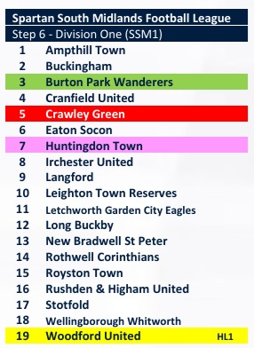 Rushden & Higham Utd tweet media