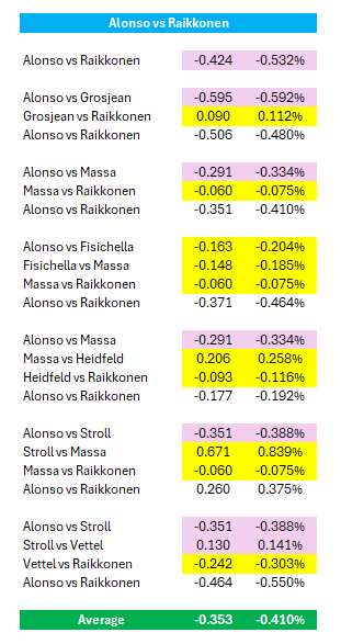 Formula Analyst tweet media