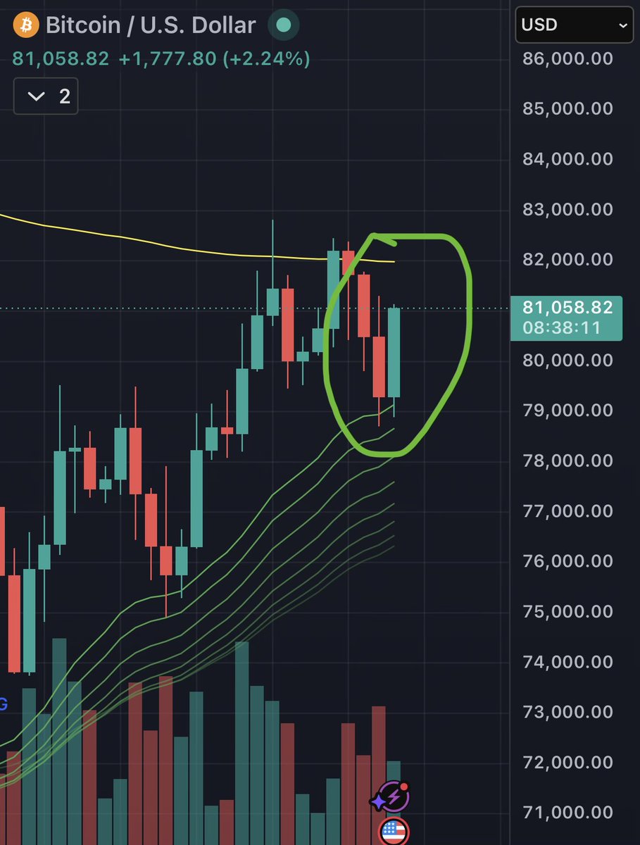₿itcoin Rachy ⚡️ tweet media