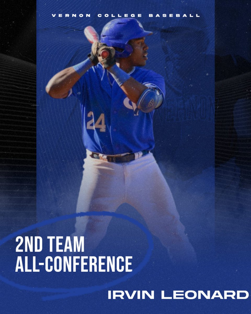 Vernon_Baseball's tweet photo. Congratulations to @IrvLeonard44 for being selected 2nd Team All-Conference.

In 32 conference games, Leonard produced a .319 AVG, .409 OBP, .698 SLG with 9 2B, 1 3B, 11 HR, 29 RBI and 27 runs. https://t.co/nHPMfYQfrO