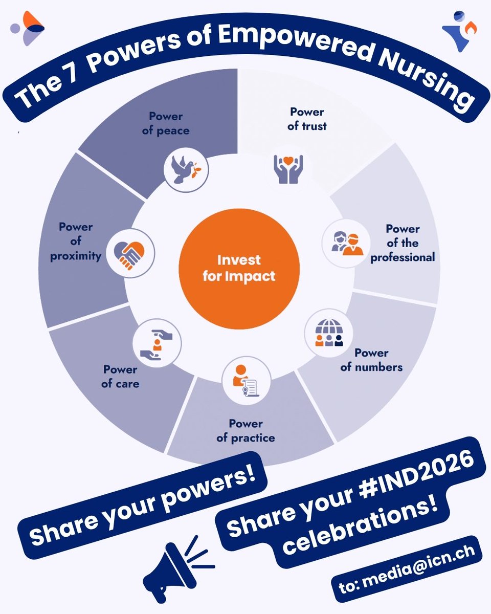 ICN - International Council of Nurses tweet media