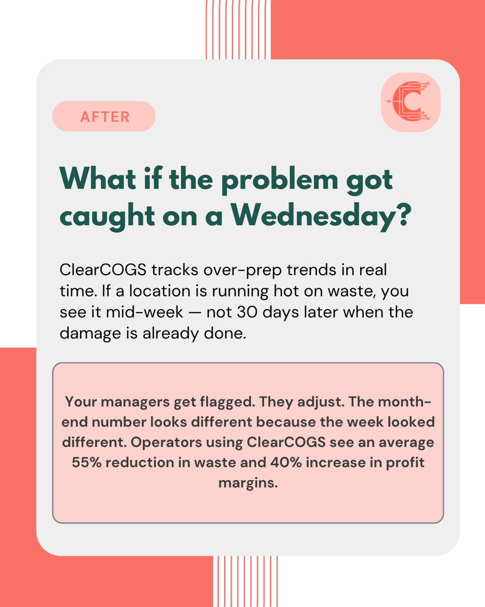 ClearCogs's tweet photo. 91% of operators saw food costs rise. 42% weren't profitable last year.
The problem isn't your team — it's finding out 30 days after it happened.

What changes when you catch it mid-week instead? 👇 https://t.co/Qst1svoPJT