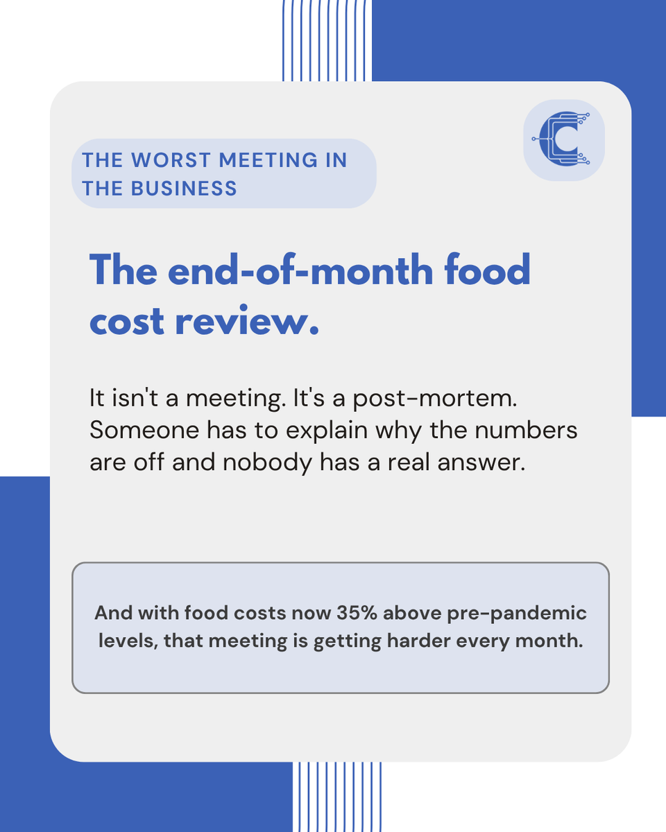 ClearCogs's tweet photo. 91% of operators saw food costs rise. 42% weren't profitable last year.
The problem isn't your team — it's finding out 30 days after it happened.

What changes when you catch it mid-week instead? 👇 https://t.co/Qst1svoPJT