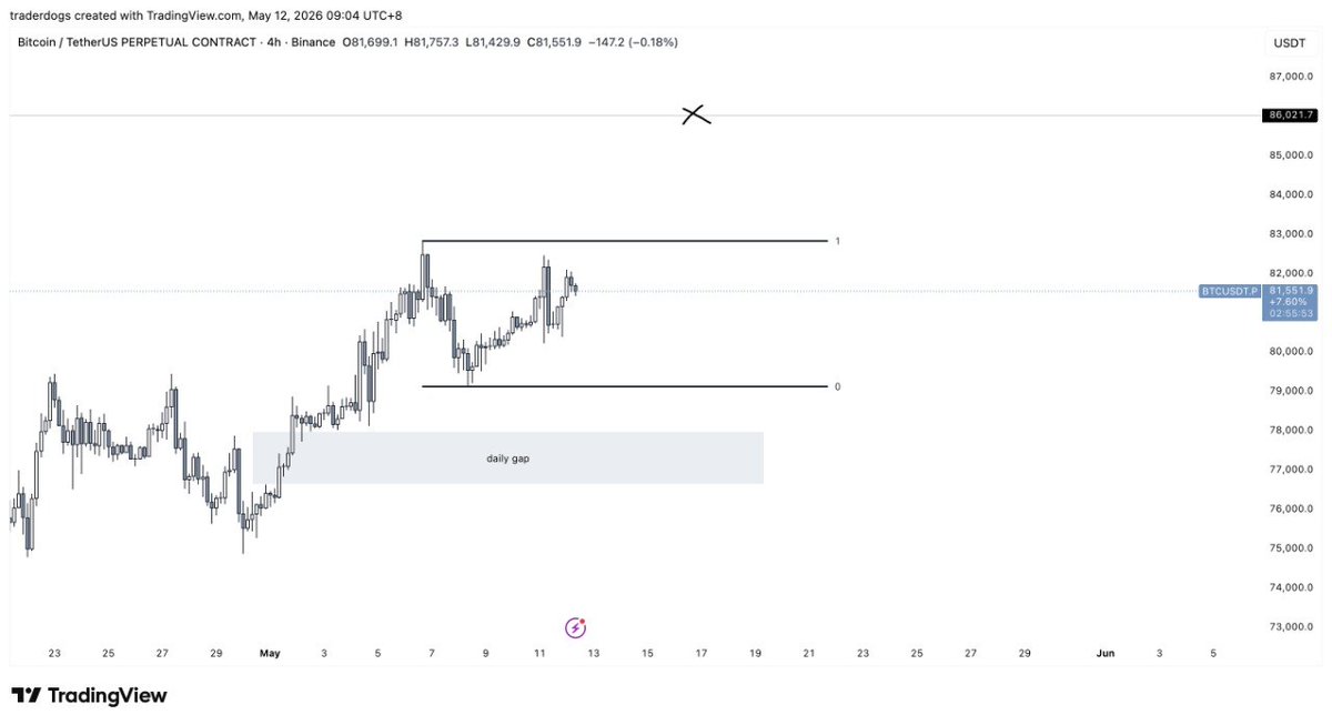 Trader Dogs tweet media
