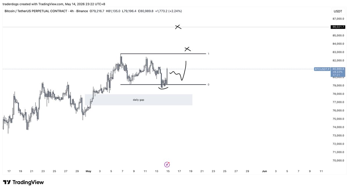 Trader Dogs tweet media