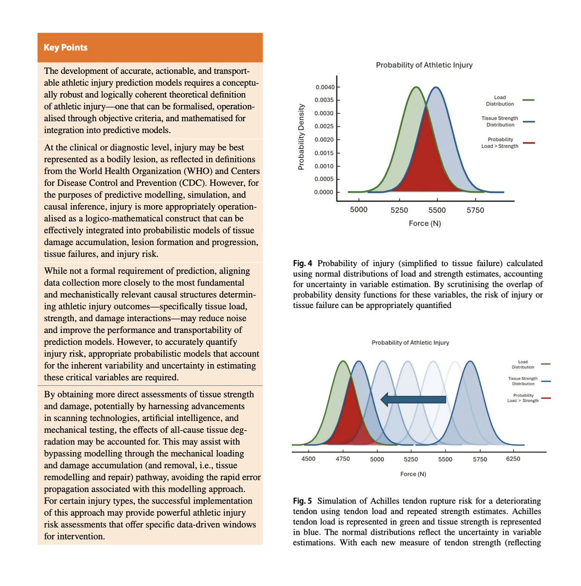 Tatopek1's tweet photo. 🆕"This article aimed to provide a conceptual framework, based on fundamental principles, that would enable effective predictions to be made about sports injuries"
➡️Bear in mind ⚽️
👉@KalkhovenJudd @francoimpell @DNorrisSC @edwardswb 2026🇦🇺
📂Open Access: https://t.co/qEpyBllbyk https://t.co/Ip73KpPqx3