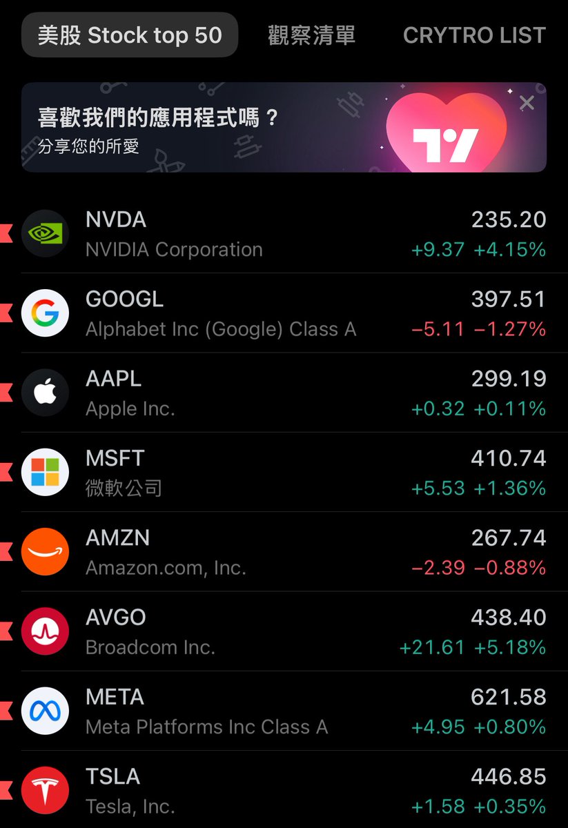 小彦X.Yan☀️交易Trader tweet media