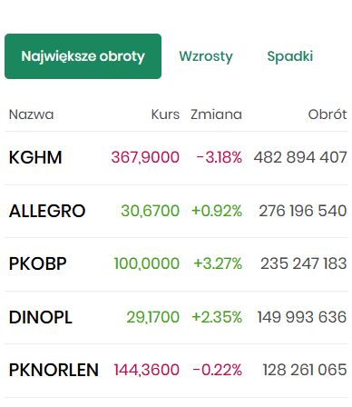 blogi.bossa.pl tweet media