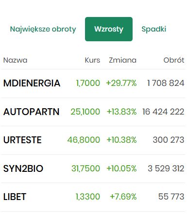 blogi.bossa.pl tweet media