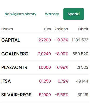 blogi.bossa.pl tweet media