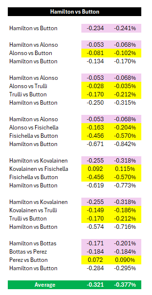 Formula Analyst tweet media