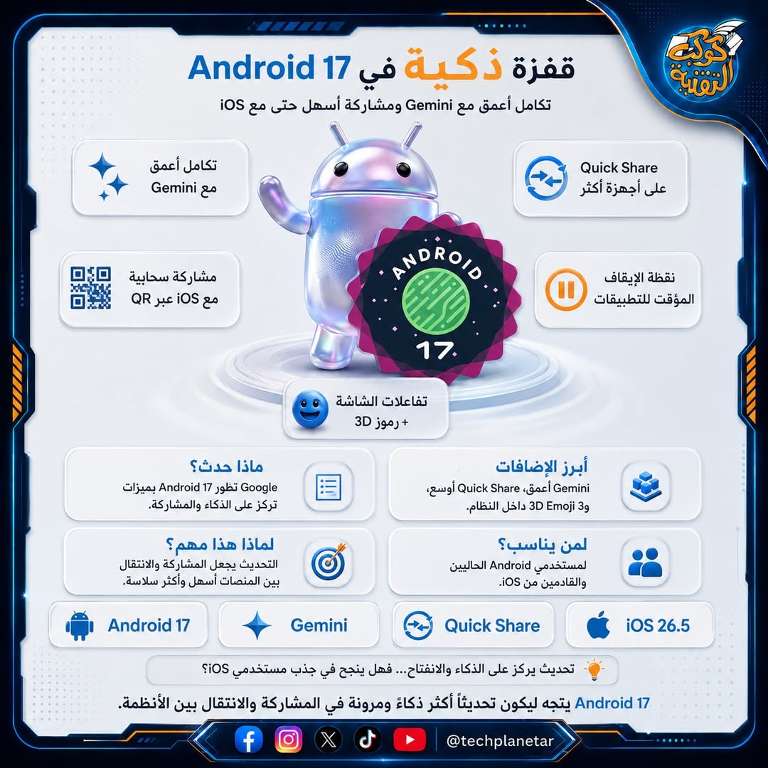 techplanetar's tweet photo. من Gemini إلى Quick Share… أبرز مزايا Android 17 في مؤتمر جوجل 2026
هل يصبح #Android17 أقرب تحديث يجذب مستخدمي iPhone؟ 
#أندرويد #آيفون #iPhone https://t.co/Bvvx5B0Jqj