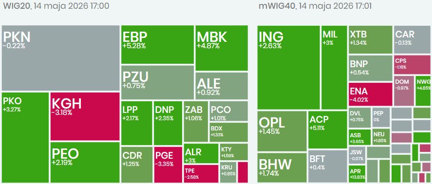 blogi.bossa.pl tweet media
